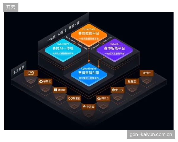 多云部署如何破解大型赛事直播秒级延迟难题